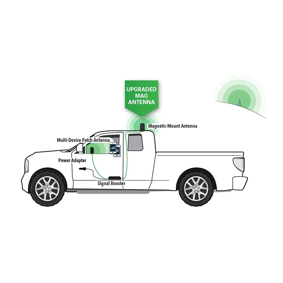 SureCall Fusion2Go 5G Vehicle Cell Signal Booster Kit, Boosts 5G/4G LTE for All Canadian Carriers | ISED Approved